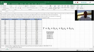 Análisis de Múltiples Variables Independientes - Regresión Excel