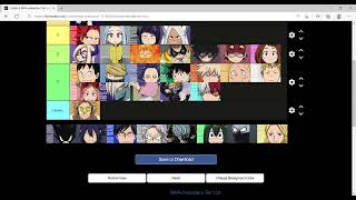 Mha Character Tier List