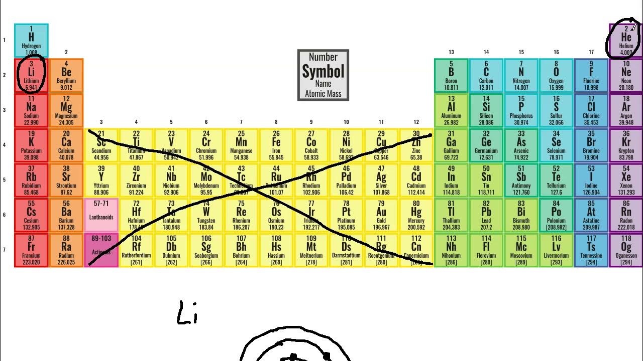 Preset determination further if your are neutral