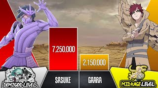 SASUKE VS GAARA Power Levels I Naruto / Boruto Power Scale I Anime Senpai Scale