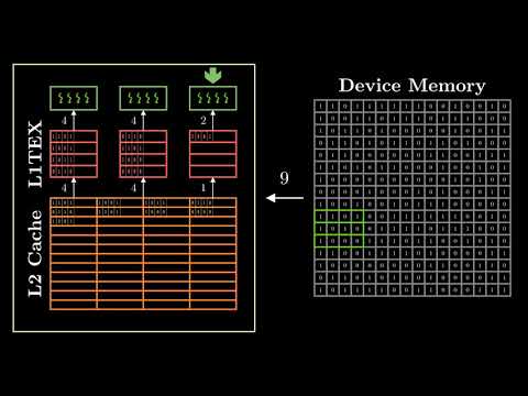 [Lecture] GPU Programming