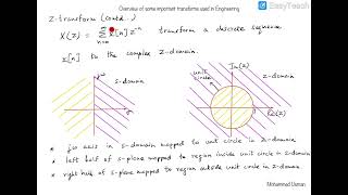 Relation between Laplace transform, Fourier transform, z-transform, DTFT, DFT and FFT