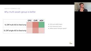 Performance Max: Why multi-asset-group is better