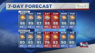 Temperatures in the high 80s for rest of the week