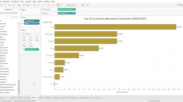 Exploratory Data Analysis - Terrorism | Tableau | GRIPNOV20 | The Sparks Foundation