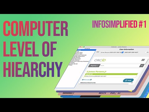 Computer Level of Hierarchy |  Tagalog Infosimplified #1