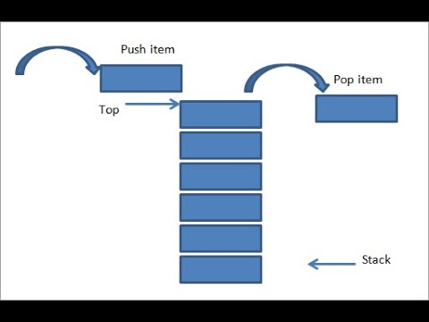 Value stack. Стек LIFO. Stack схема. Стек структура данных. Очередь структура данных.