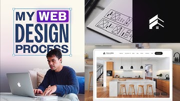How to Design a Website - From Start to Finish