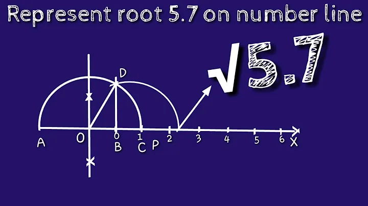 How to represent root 5.7 on number line. locate root 5.7 on number line. shsirclasses.