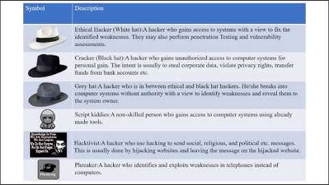 case study 2, malware and virus by HTS,NJY,CWH,CWJ,LCH