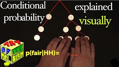 Conditional probability (Bayes' Theorem)