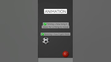 Timing and spacing in animation 💡 #b3d #blendertutorial #cgcookie #animation #animated