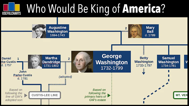 Who Would Be King of America if George Washington ...