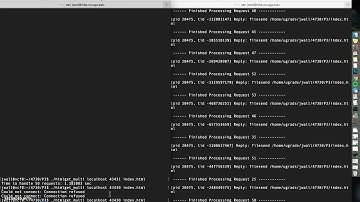 Multi-threaded Web Server