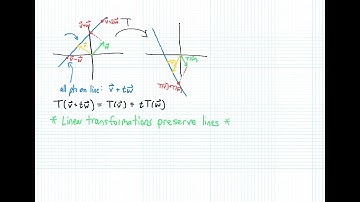 Linear Algebra 08 Geometry of Linear Transformations