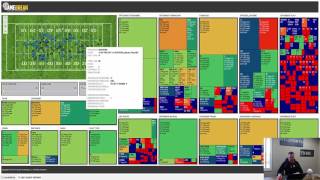 Scouting Dashboards by RII Sports Technology