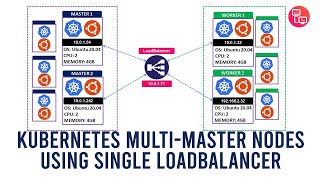 Kubernetes Multi Master Setup with LoadBalancer on Ubuntu