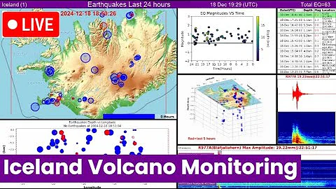 Iceland volcano eruption 24/7 monitoring
