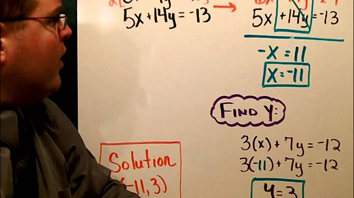 Solving Linear Systems - Elimination/Addition Method