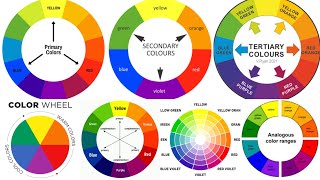 How To Use Color Wheel In Makeup |  Color Theory |Color Schemes | Color Harmonies | RuhanisCorner
