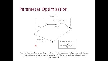 Time Series Classification with Meta Learning