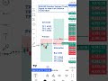 XAUUSD Session Swinger Trade Signal New York Session 15/06/2026