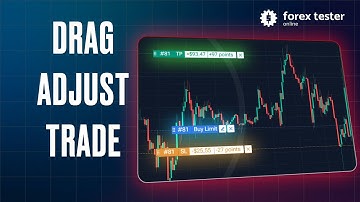 Forex Tester Online | Drag & Adjust Order Levels Easily