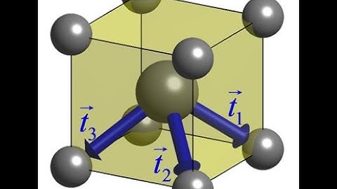 Lecture -- Lattice Vectors