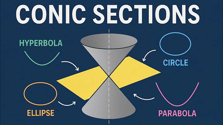 Conic Sections Animation | Circle, Ellipse, Parabola & Hyperbola #Conics #HSC #maths 