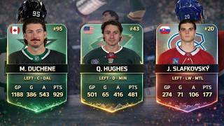 Build An NHL Team BUT There Are NO RULES