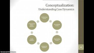 CP 600 Module Two Lecture Two