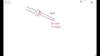 Fluids in Motion Unit 8: Fluids FRQ | AP Physics 1