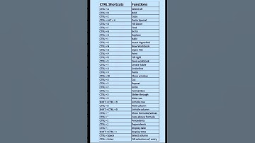 50 shortcut keys | 50 shortcut key | microsoft windows computer class | write 50 shortcut keys
