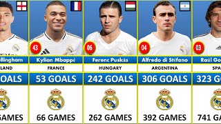 REAL MADRID CF Record Goalscorers in History