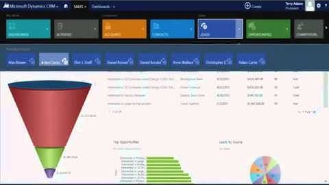 Microsoft Dynamics CRM 2013 Business Process Overview