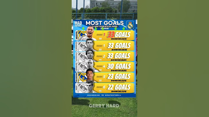 Kylian Mbappe Is Having His Best Debut Season For Real Madrid #football #shorts #mbappe
