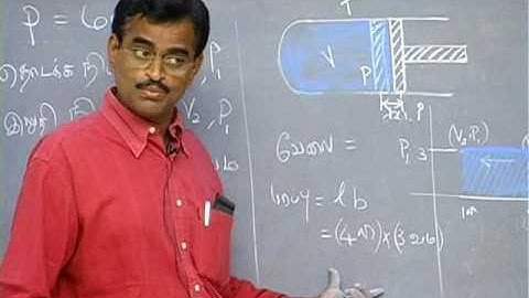 Subbiah Pandian   Mechanical Universe Part 46 Engine of nature 6 in Tamil