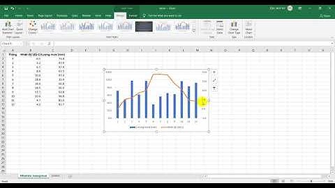 Hướng dẫn tạo biểu đồ hai trục tung trong Excel