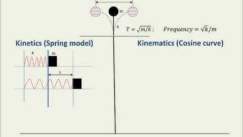 Basics of Structural dynamics Part 1 - Natural frequency
