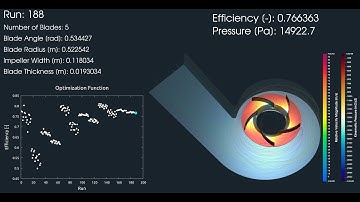 Centrifugal Fan Parametric Optimization with Streamlines and pressure | CFD Support