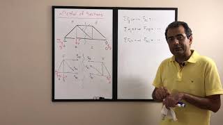 29: Truss Analysis, Method of Sections (Engineering Statics)