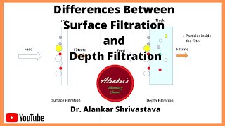 Differences between Surface Filtration and Depth Filtration