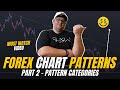 FOREX Chart Pattern Recognition & Easy Analysis - Continuation & Reversal - Forex Trading - Part 2