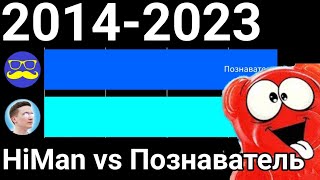 HiMan vs Познаватель (2014-2023) «гонка подписчиков»