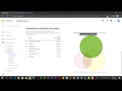 Video: ¿Qué es el embudo multicanal en Google Analytics?