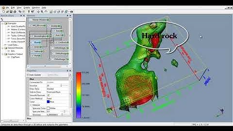 Electrical Resistivity 3D Model Interpretation " The cavity "