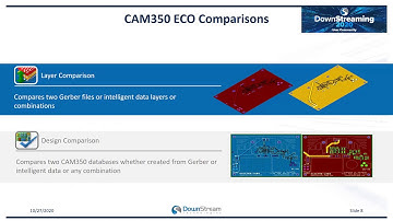 Unlocking CAM350 Verification and Analysis