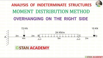 Momentverdelingsmethode voor balkanalyse - Probleem nr. 11 (overhangend aan de rechterkant)
