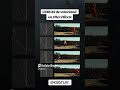 Curvas de velocidad en #aftereffects #tutorial