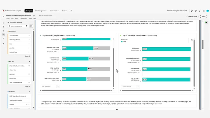 CJA B2B Edition Tour